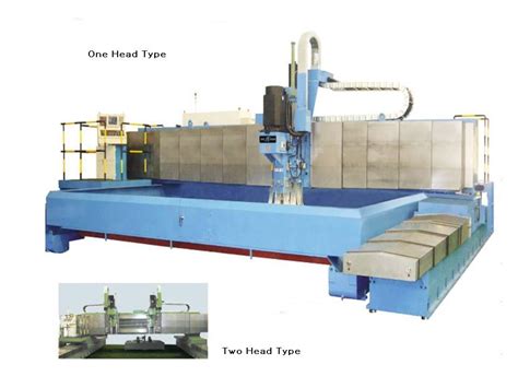 cnc gantry drilling machine manufacturers|quickmill cnc machine.